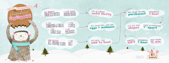 Illustrated Gingerbread Cookie Recipe Sweetopia