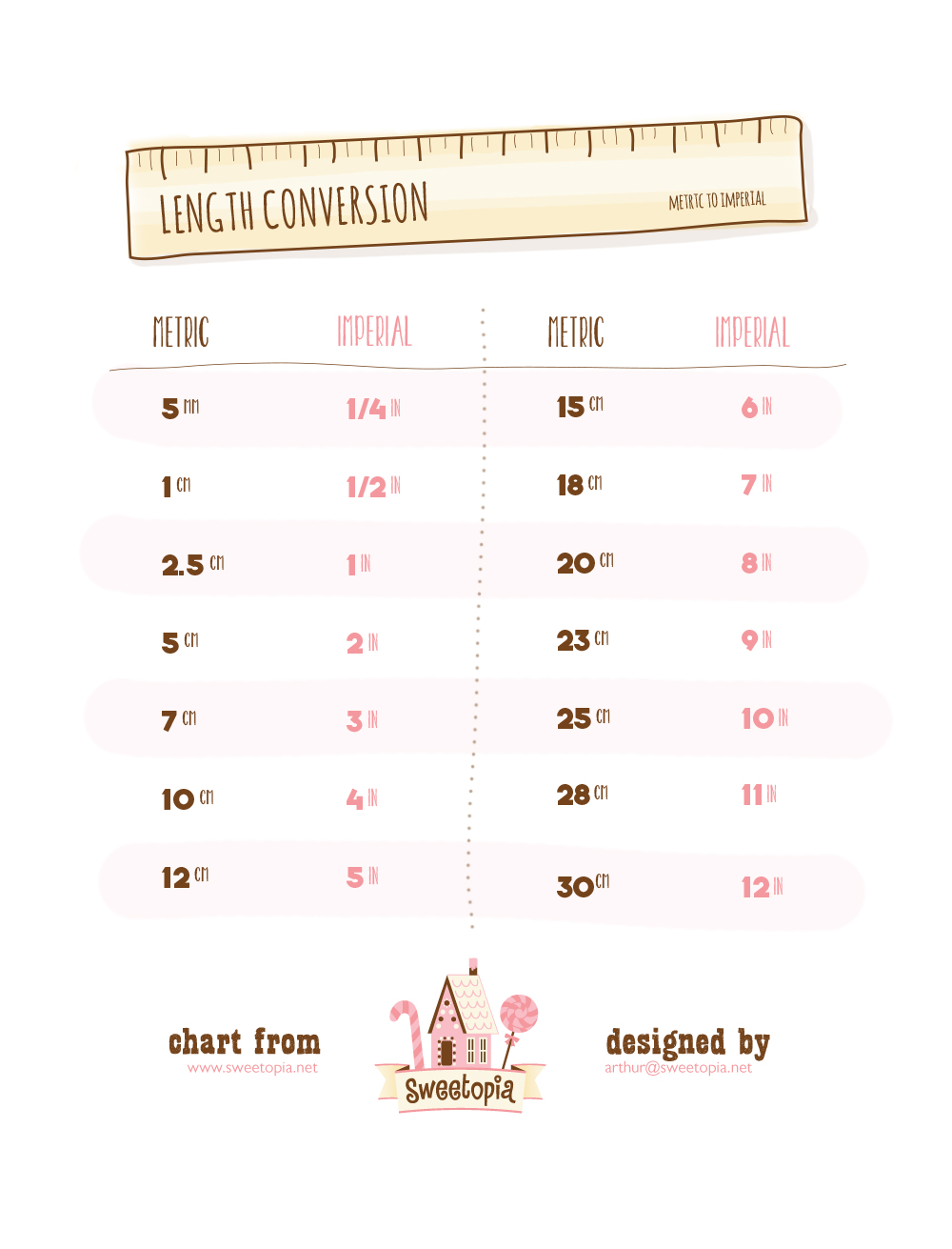 kitchen-conversion-series-length-chart-sweetopia